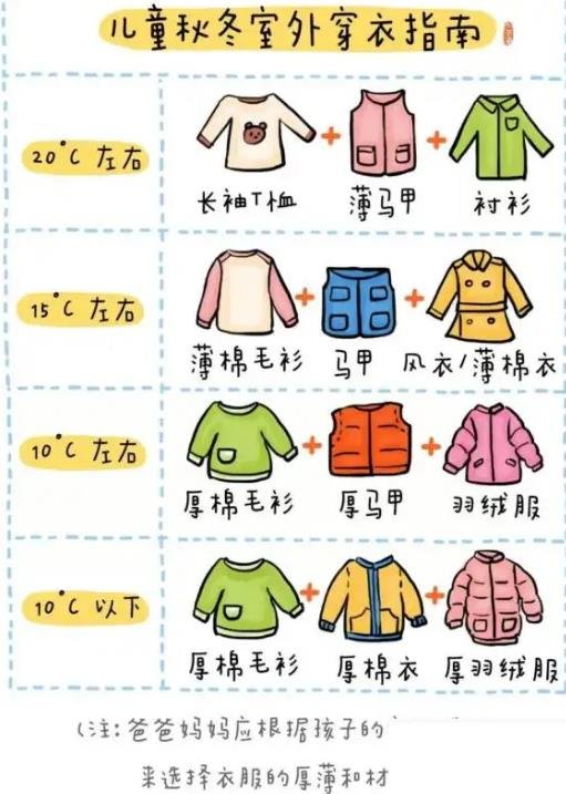 儿童温度穿衣对照表图片